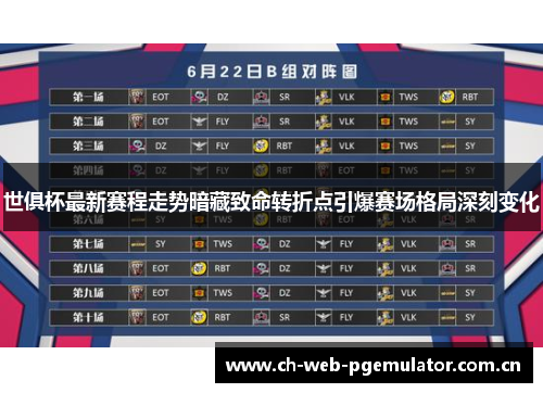 世俱杯最新赛程走势暗藏致命转折点引爆赛场格局深刻变化