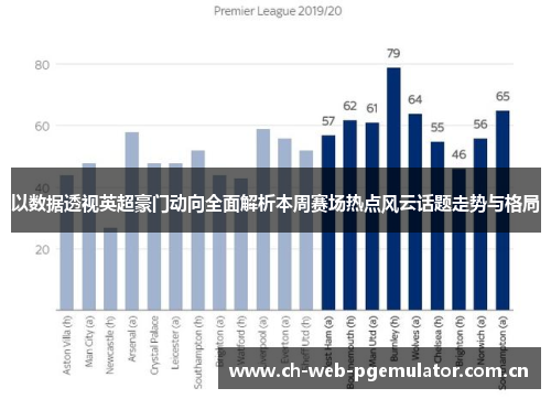 以数据透视英超豪门动向全面解析本周赛场热点风云话题走势与格局
