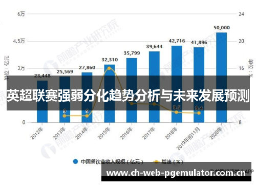 英超联赛强弱分化趋势分析与未来发展预测